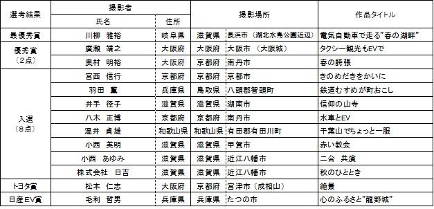 入選作品一覧表