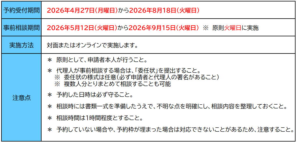 事前相談概要