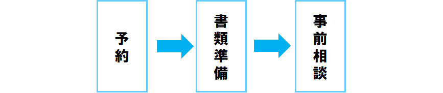 対面相談