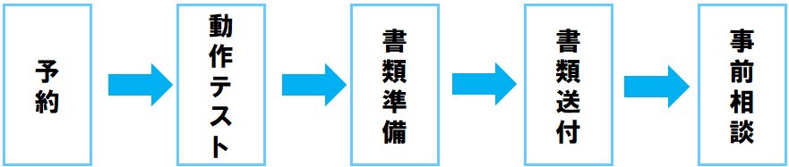 オンライン相談