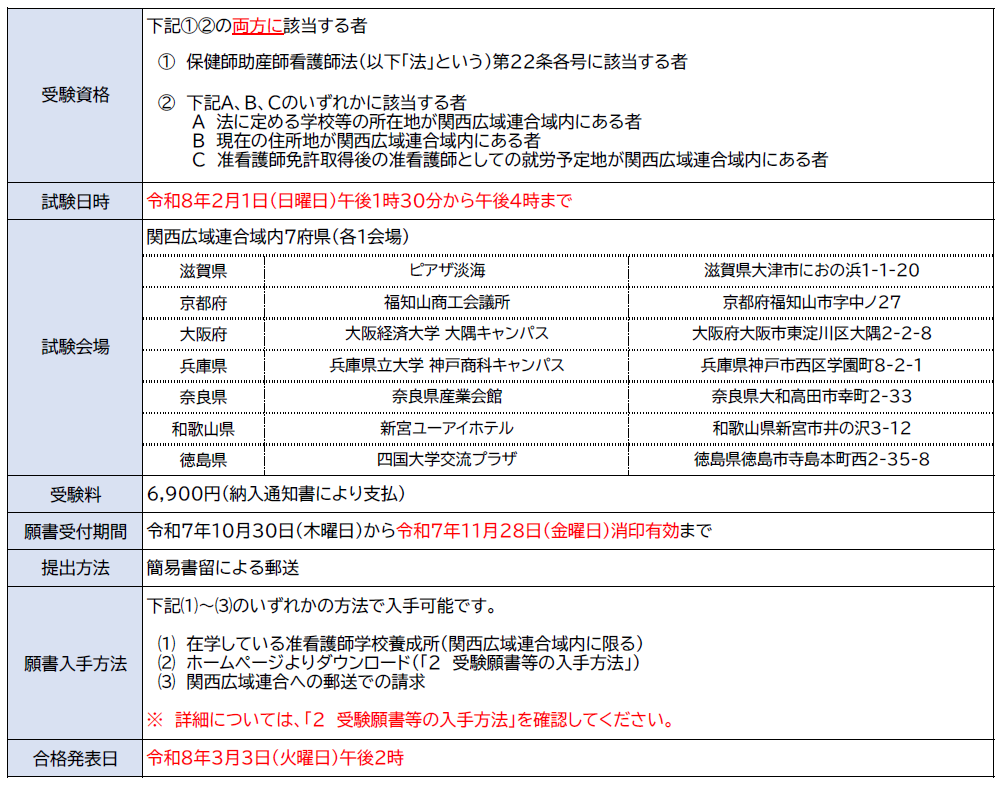 概要(准看護師試験)