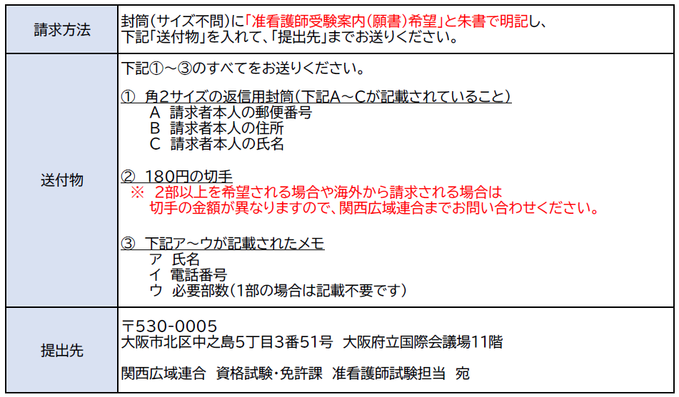 受験願書請求(准看護師)