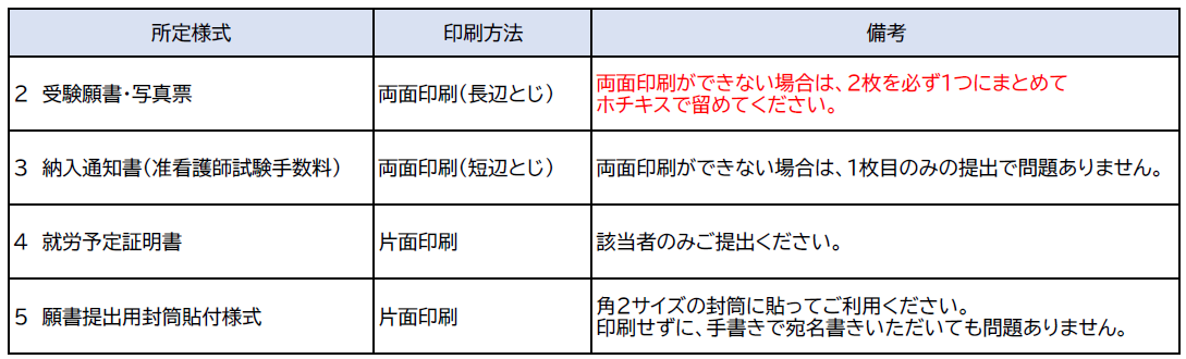 印刷方法(准看護師試験)
