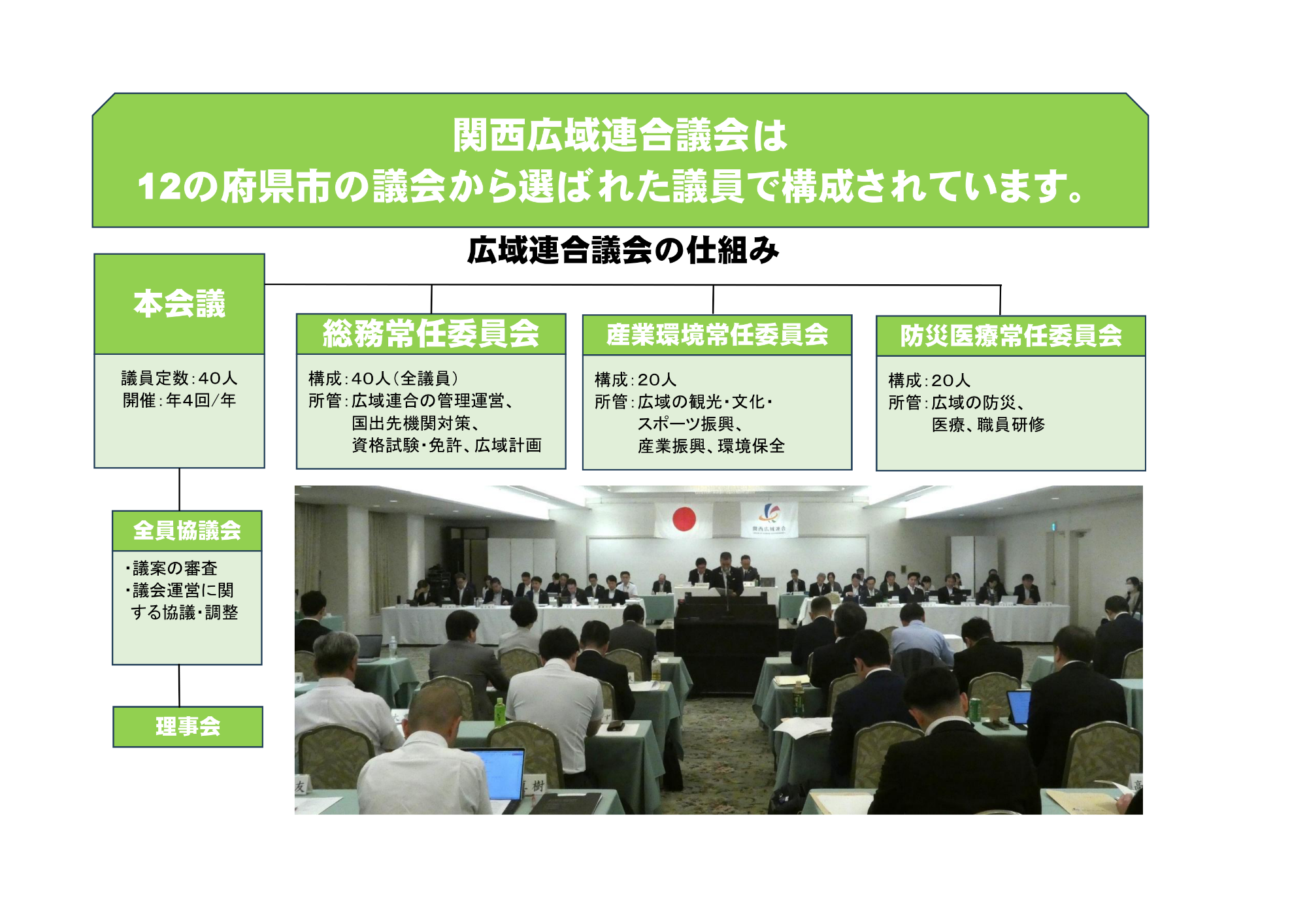 議会しくみ図