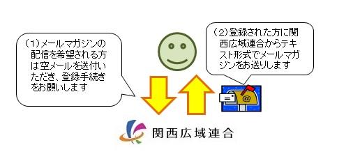 関西広域連合のメールマガジン配信の画像