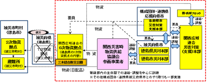 【訓練イメージ】