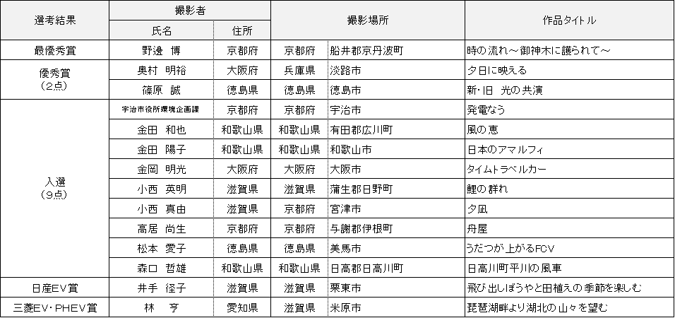 プリント部門