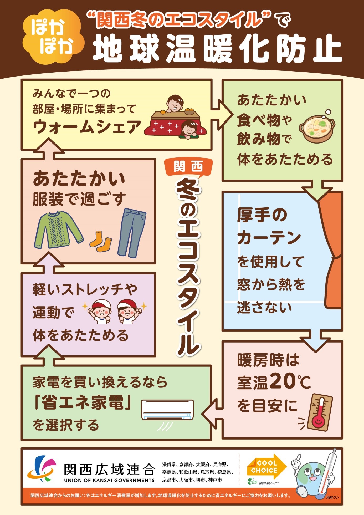 「関西冬のエコスタイル」ポスター