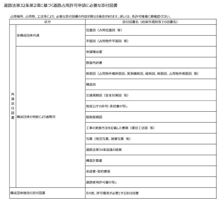 道路占用許可申請に必要な添付図書の一覧表