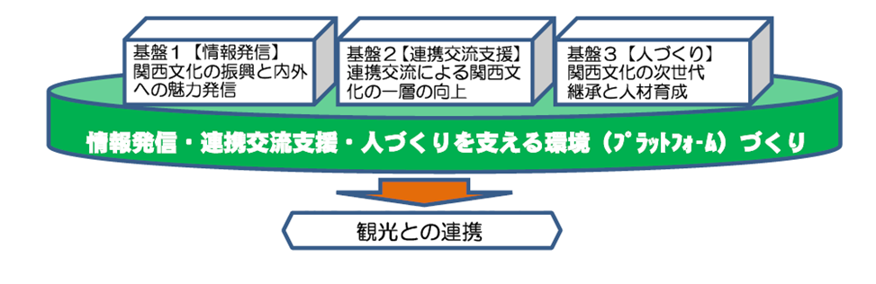 施策の体系イラスト