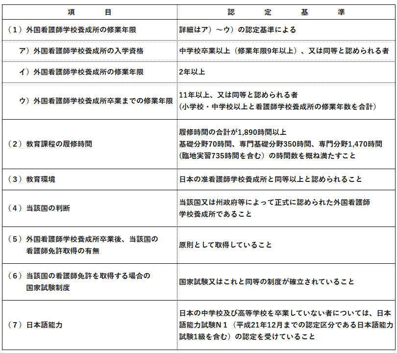 認定基準