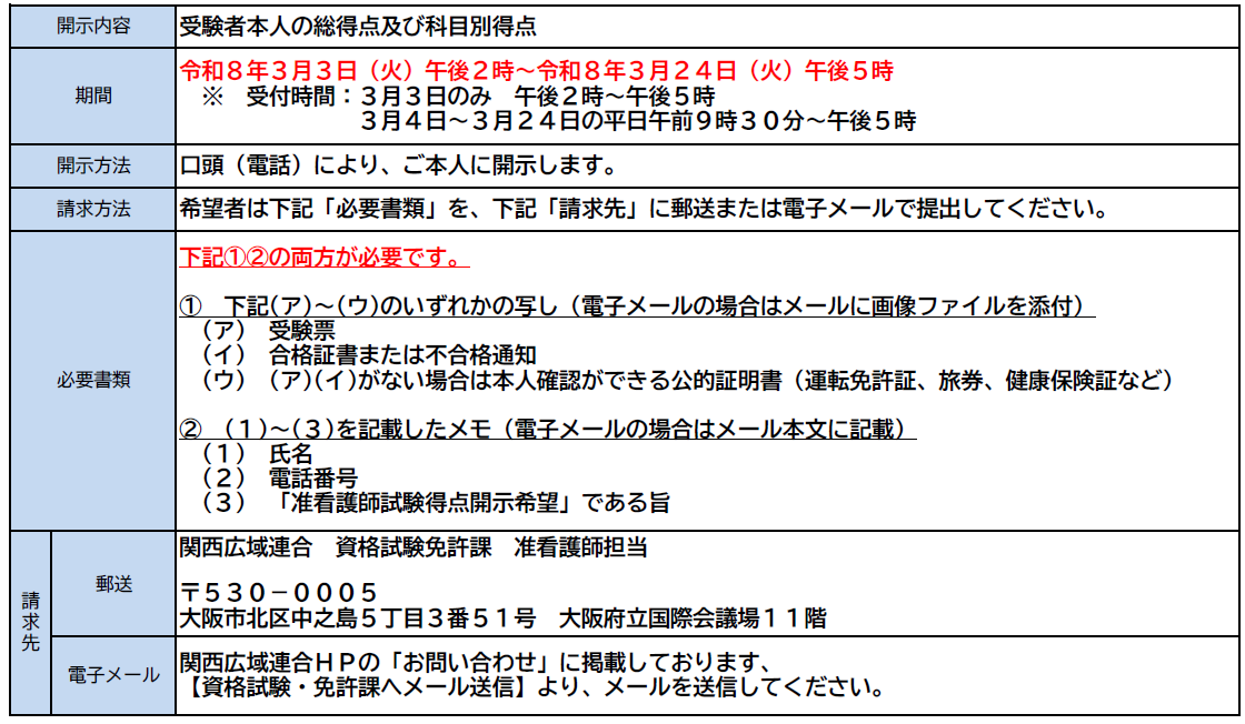 得点開示請求（准看護師試験）