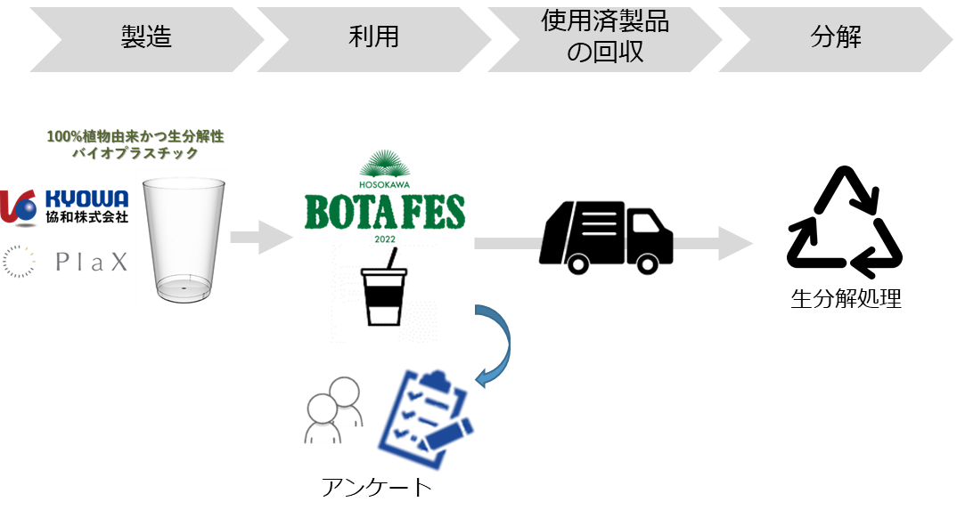 モデル事業のイメージ