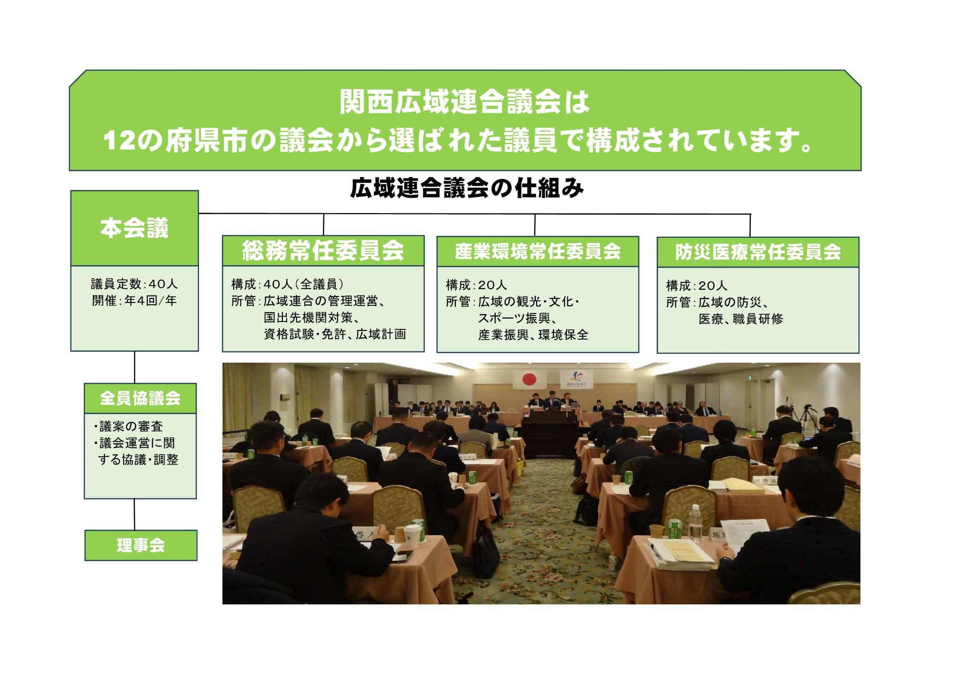 議会しくみ図