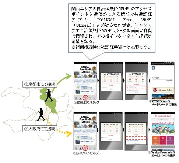 KANSAI Free  Wi-Fiの接続方法を示したイラスト