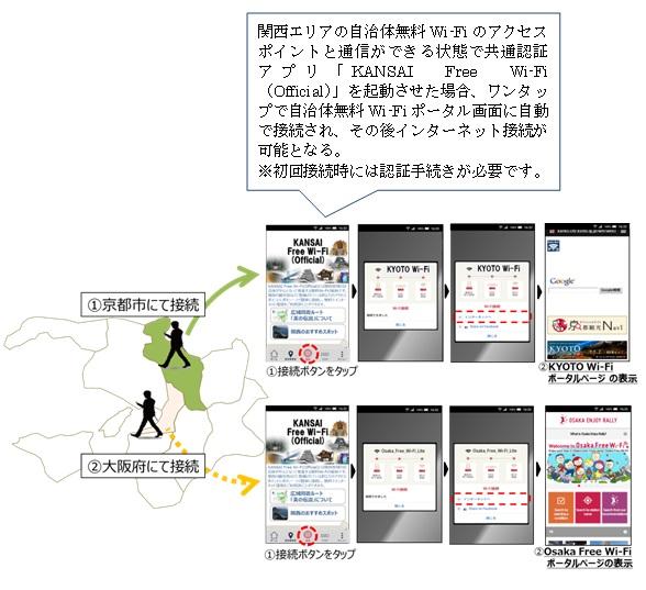 KANSAI Free  Wi-Fiの接続方法を示したイラスト