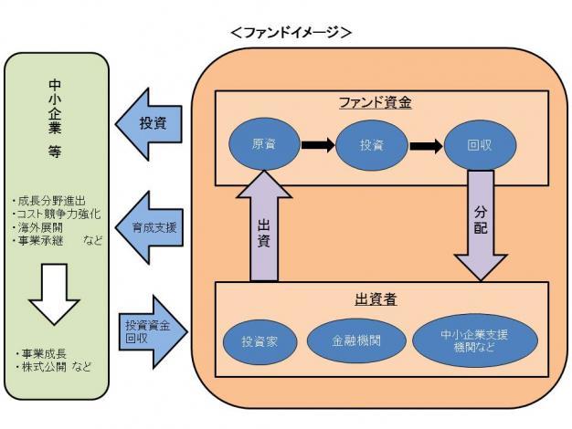 ファンドイメージ図