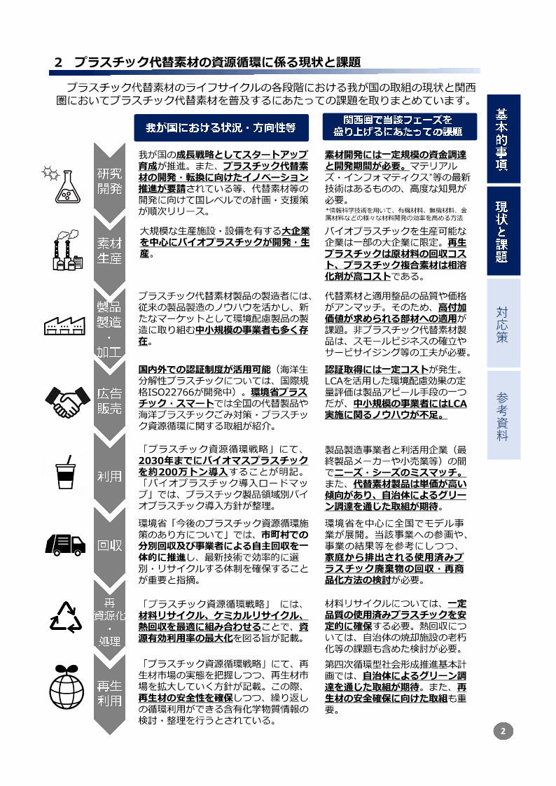 情報集抜粋