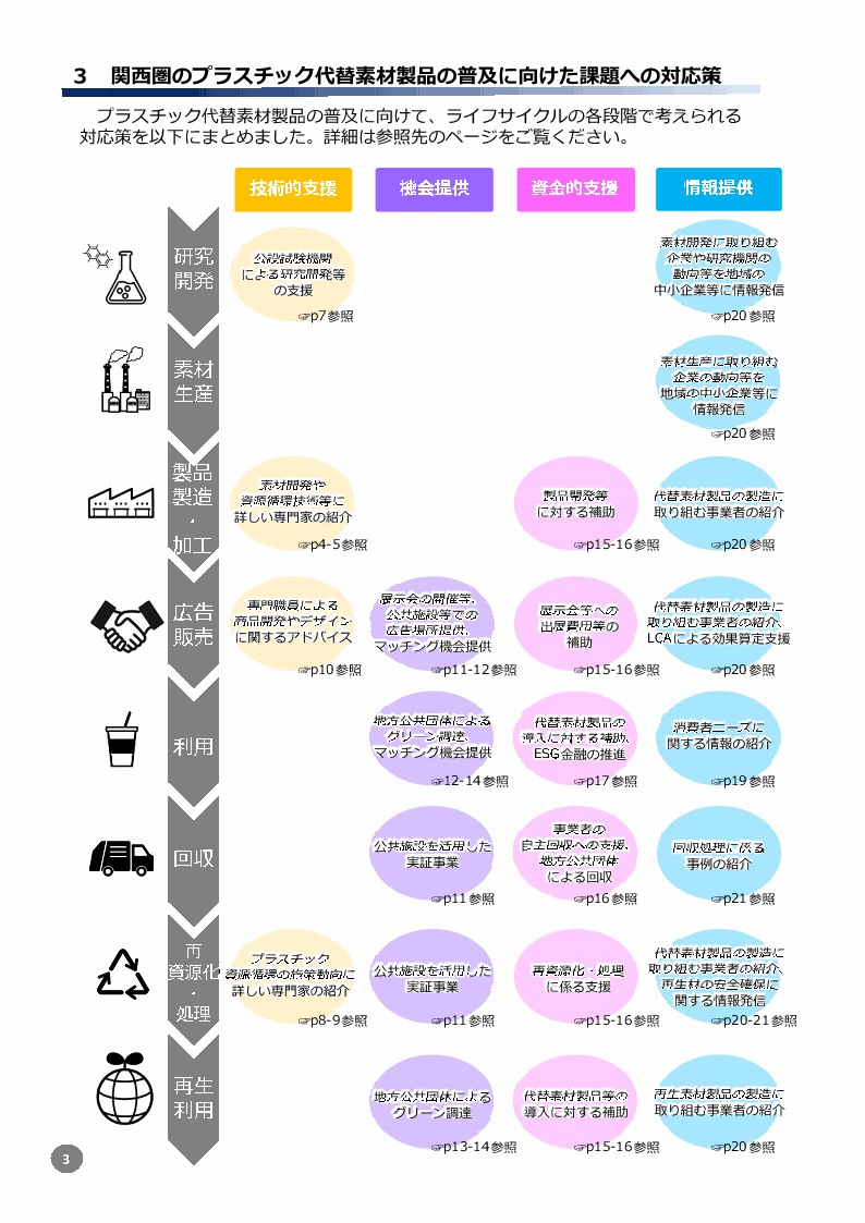 情報集抜粋