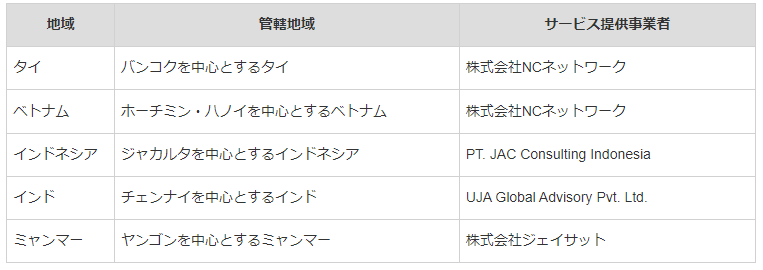 ビジネスサポートデスク
