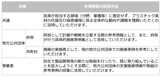 本情報集の活用方法