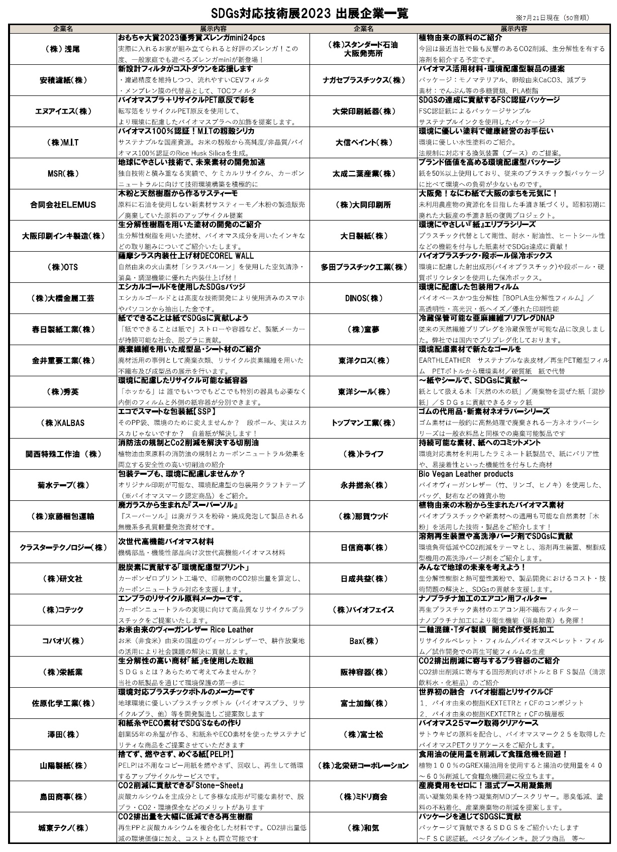 SDGs対応技術展2023出展企業