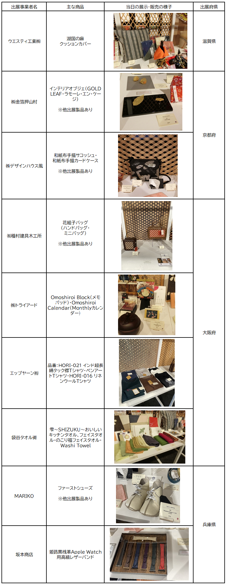 出展商品