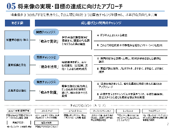 05 将来像の実現・目標の達成に向けたアプローチ