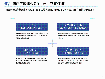 07 関西広域連合のバリュー（存在価値）