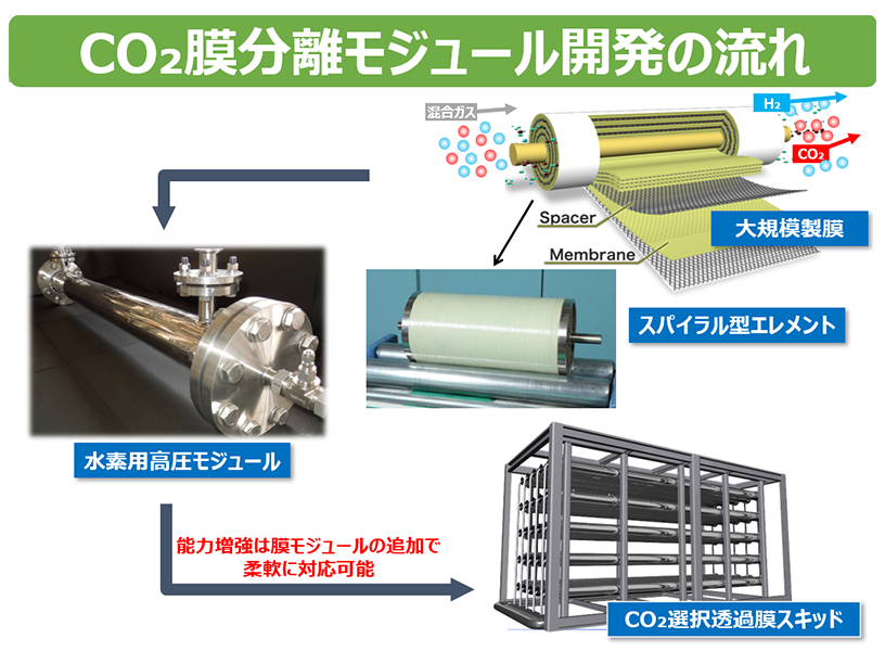Renaissance Energy Research Corporation02